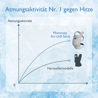 Momcozy Babytrage Air Mesh Grau, ergonomisch mit X-Rücken
