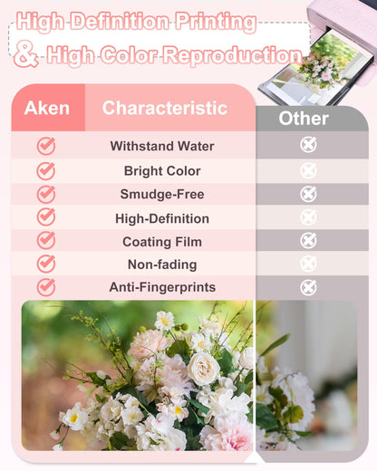 Aken KP-108IN Fotopapier und Kartuschen Set für Canon Selphy