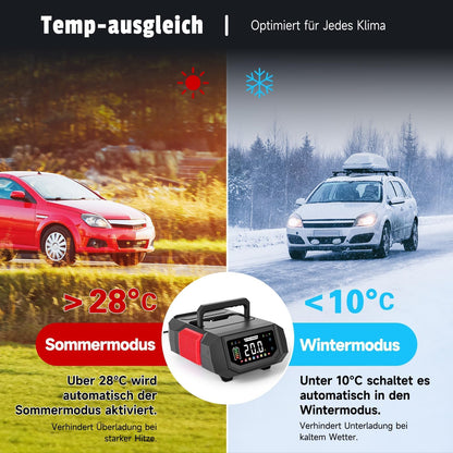 HAUSPROFI Autobatterie Ladegerät 12V/24V 20A mit Reparaturmodus