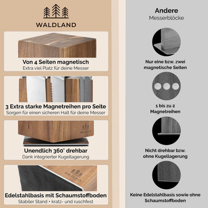 WALDLAND Premium Messerblock magnetisch Akazienholz 360° drehbar – ohne Messer