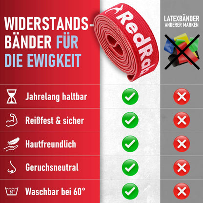 RED RAB Stoff Fitnessbänder – Reissfeste Widerstandsbänder Lang