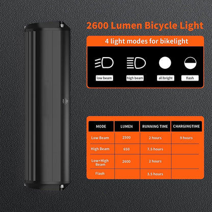 Monkey Home EOS640 LED Velolicht Set 2600 Lumen STVZO USB 8000 mAh
