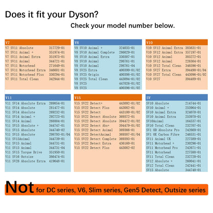 FEVORCS Ersatz-Bodendüse mit Softwalze für Dyson V7 V8 V10 V11 V15