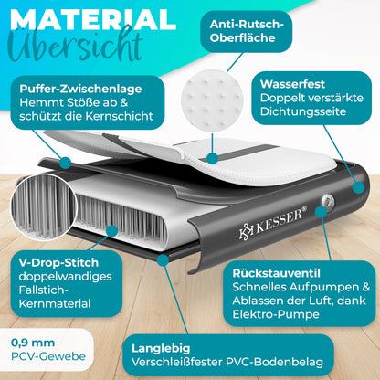 KESSER Airtrack Turnmatte aufblasbar – Anthrazit 400x100x10cm