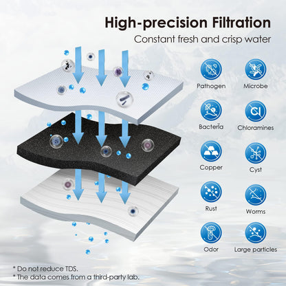 Waterdrop 10UA-UF Wasserfilter Untertisch - 0.01µm Ultra