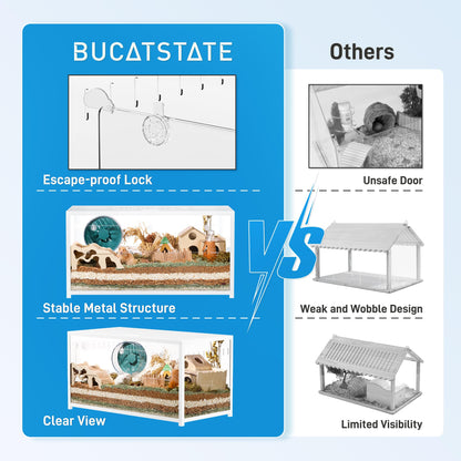 BUCATSTATE Hamsterkäfig Metall 2.0 Nagerkäfig Weiss 100x50 cm