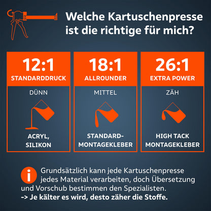 Presch Kartuschenpresse 26:1 Übersetzung für Kartuschen bis 310 ml