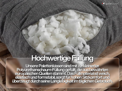 Gutekissen Palettenkissen-Set, Sitzkissen + Rückenlehne, Anthrazit