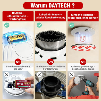 Daytech Rauchmelder AJ-762 mit 10-Jahres-Batterie, 4er-Set