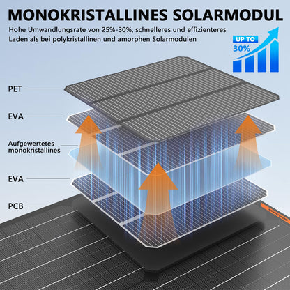 MHPOWOS Solar-Panel 50W 12V Autobatterie-Ladegerät - Portable