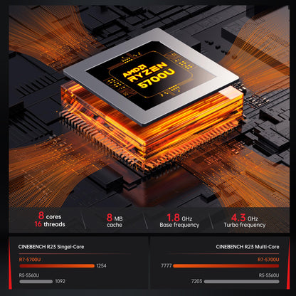 ACEMAGICIAN AM06 Pro Mini PC - Ryzen 7 5700U 16GB/512GB