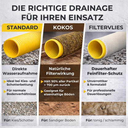Doubleyou Drainagerohr DN100 10m mit Filtervlies, PVC-Sickerrohr