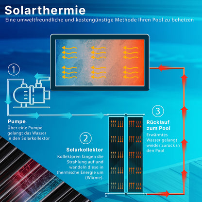 KESSER Solarkollektor Poolheizung 400x70 cm für Pools bis 16.000 l
