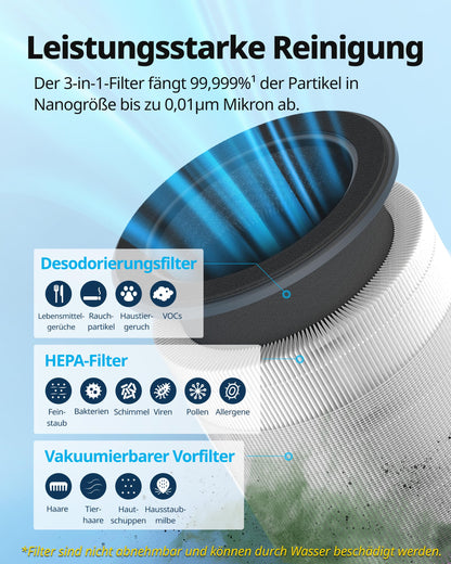 COWAY Airmega 100 Luftreiniger für Allergiker mit ECARF-Siegel