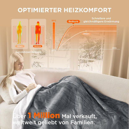 BEDSURE Heizdecke elektrisch mit Abschaltautomatik, 130 x 180 cm