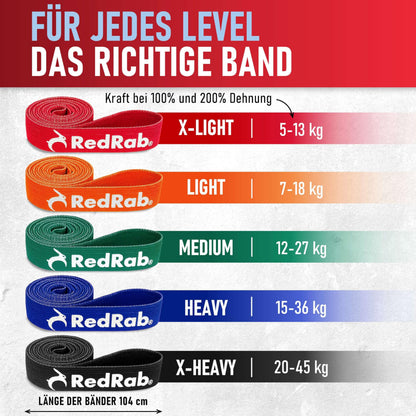 RED RAB Stoff Fitnessbänder – Reissfeste Widerstandsbänder Lang
