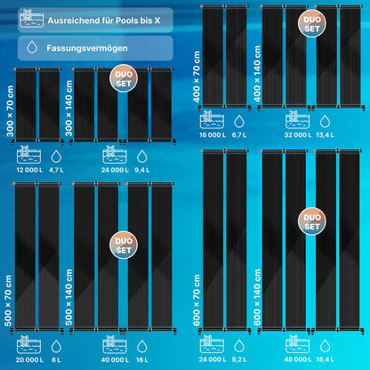 KESSER Solarkollektor Poolheizung 400x70 cm für Pools bis 16.000 l